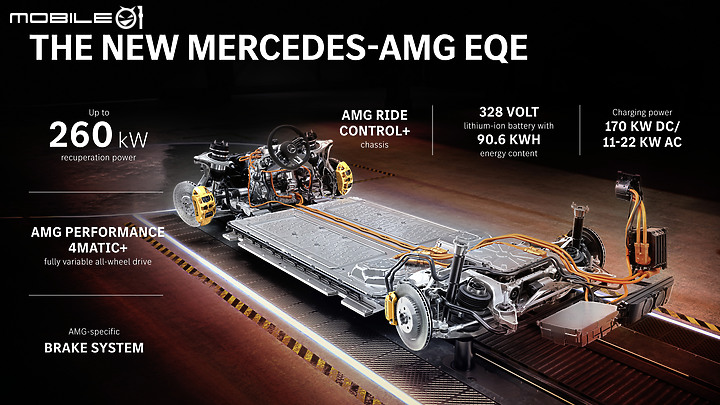 【海外新訊】勁來電 好暴力!Mercedes-AMG EQE 43/53 4Matic正式亮相