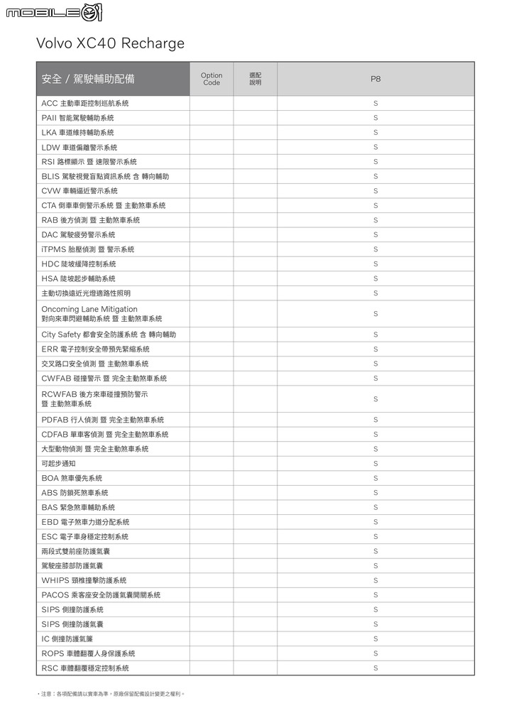 點我看大圖 【國內新訊】建議售價219萬元,Volvo電動休旅XC40 Recharge正式在台上市!