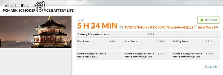 GIGABYTE AORUS 15 XE4 測試報告｜效能與美型兼具的準旗艦電競筆電！