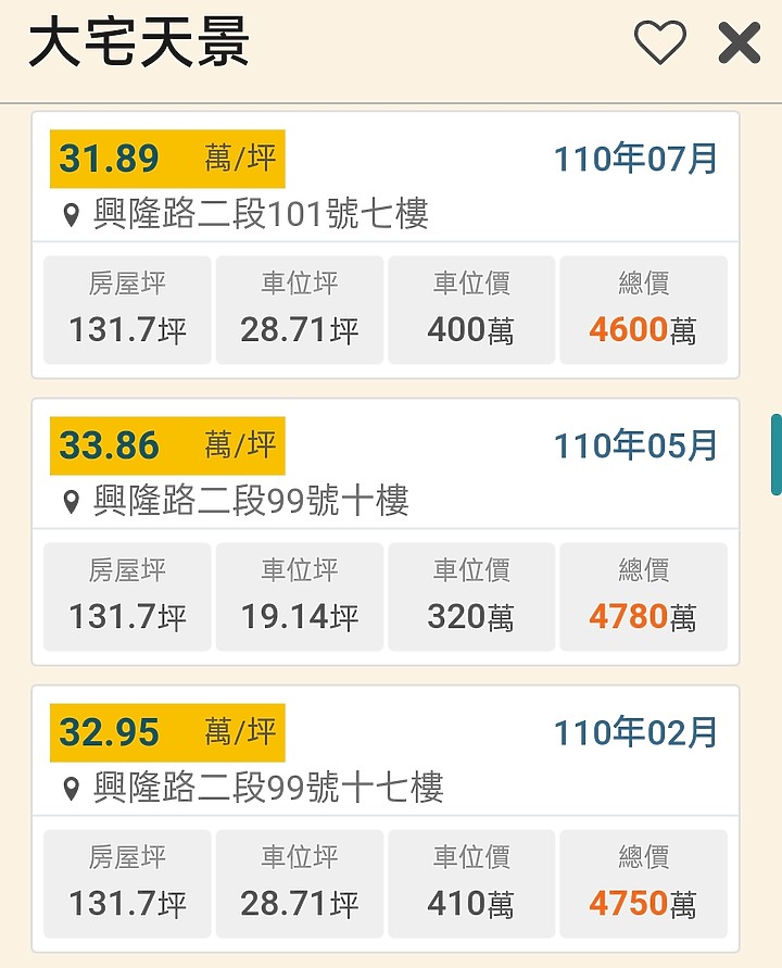 富宇2022豐原新案，建案分析