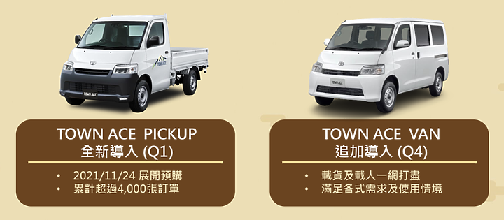 【國內新訊】Toyota/Lexus 2022新車計畫發佈,純電bZ4X、手排Supra、Town Ace Van及多款新車都將導入!
