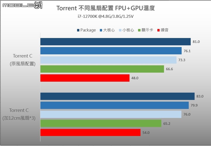 Fractal Design Torrent Compact 緊湊型ATX機殼 開箱+測試