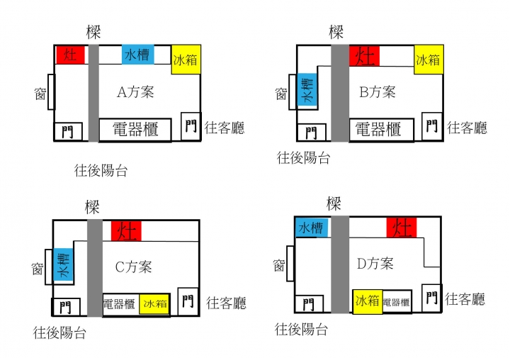 請問怎麼廚房擺設才是好的呢