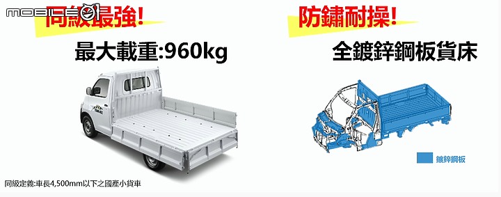 【國內新訊】Toyota國產小發財Town Ace正式發表,四款車型劃分自49.9萬元起!