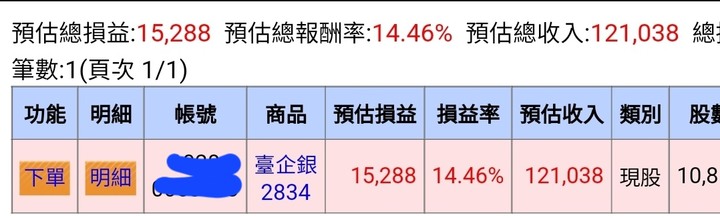 挖哩咧，女鵝的買著丟著還比我投報率更高...