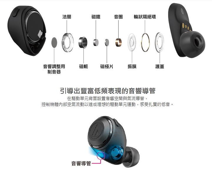 【體驗心得】隨戴、即空！鐵三角 ATH-CKS50TW 真無線耳機初體驗