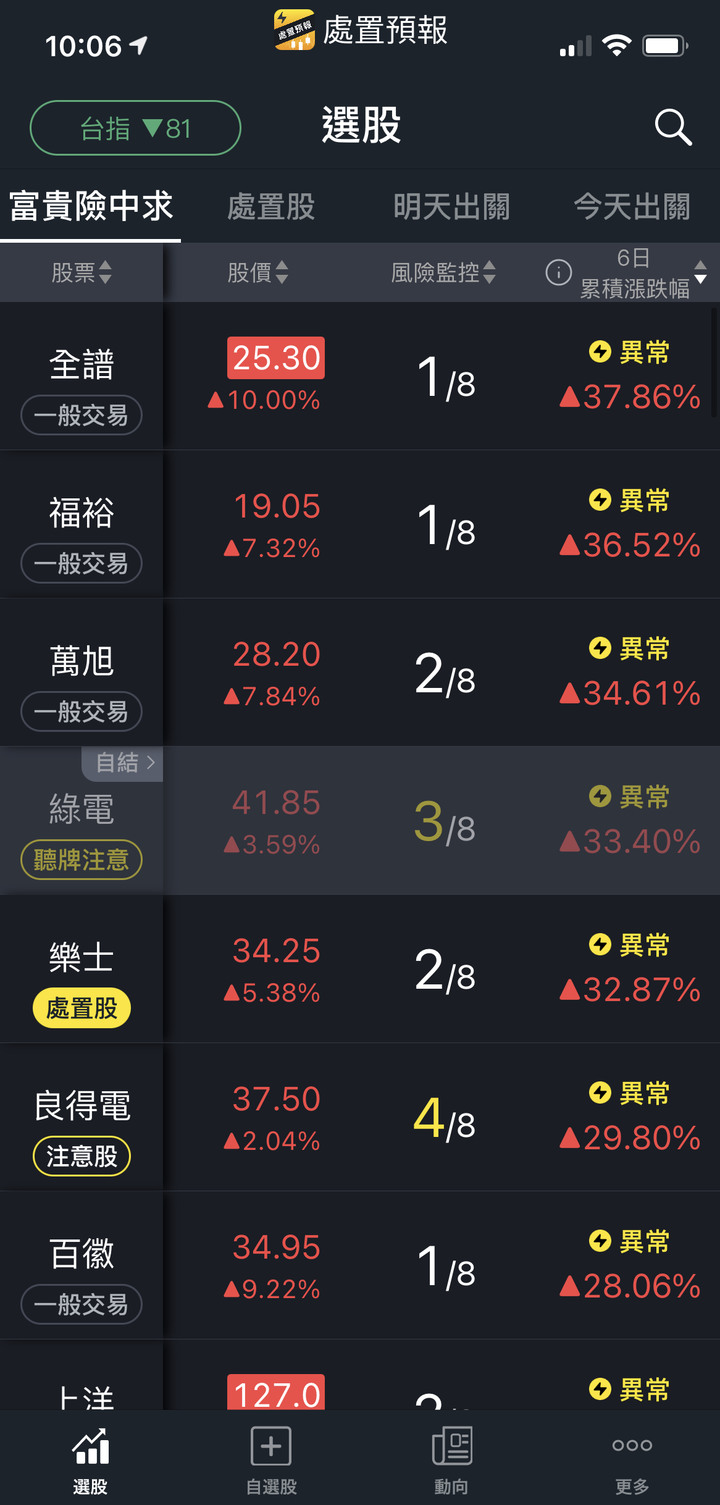 點我看大圖 發現高獲利選股方式!這樣做真的可行嗎?