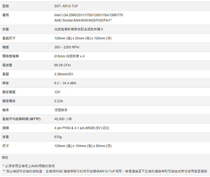 銀欣 AR12-TUF CPU散熱器｜純銅熱導管直觸 開箱實測降溫效果