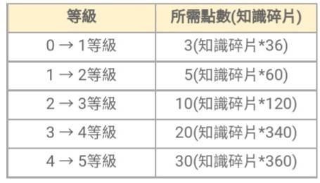 楓之谷M上課啦!冒險者勇士和特殊課程開課中