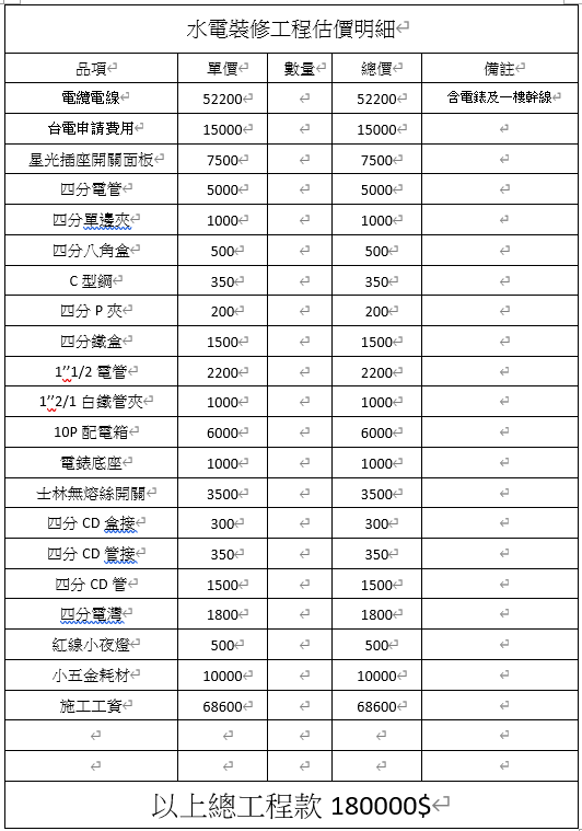 〔心得〕家中電路重拉心得 (長文)