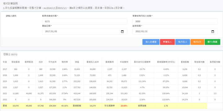 【高配息的營建股能不能存股?】