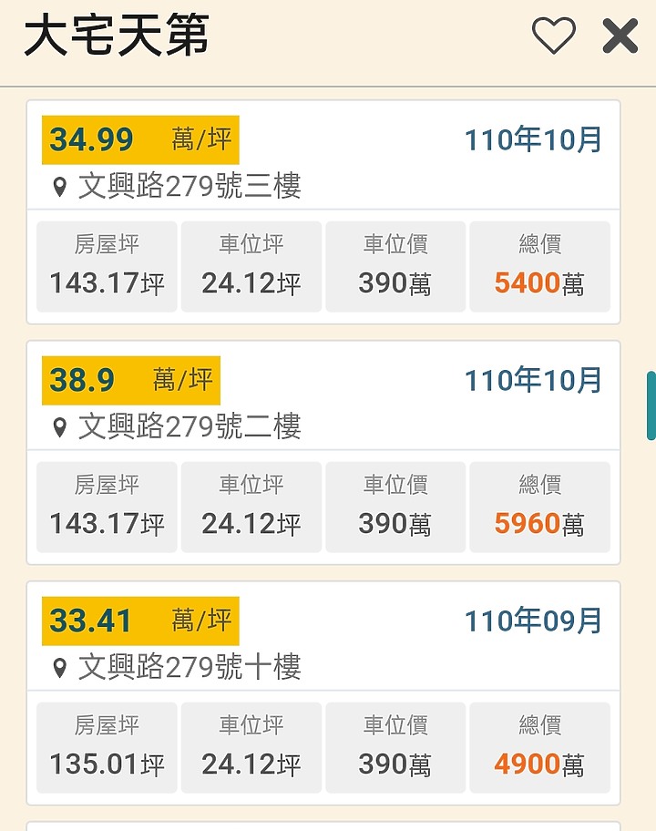 富宇2022豐原新案，建案分析