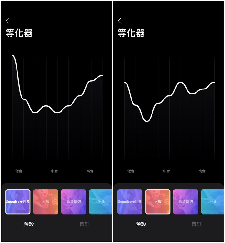{ 試用心得 } 「Anker Soundcore Select 2漫威版-鋼鐵人Iron Man」