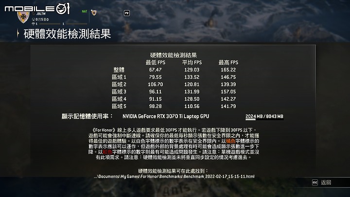GIGABYTE AORUS 15 XE4 測試報告｜效能與美型兼具的準旗艦電競筆電！