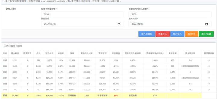 【高配息的營建股能不能存股?】