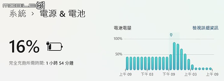 GIGABYTE AORUS 15 XE4 測試報告｜效能與美型兼具的準旗艦電競筆電！