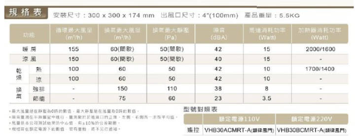後悔一開始沒裝暖風機 求推薦!