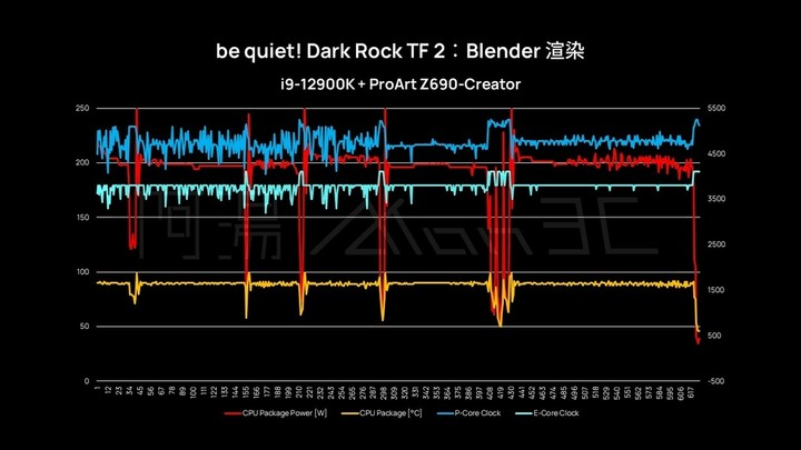 點我看大圖 「開箱」be quiet! Dark Rock TF 2 - 誰說下吹式散熱器只能給 ITX 用?