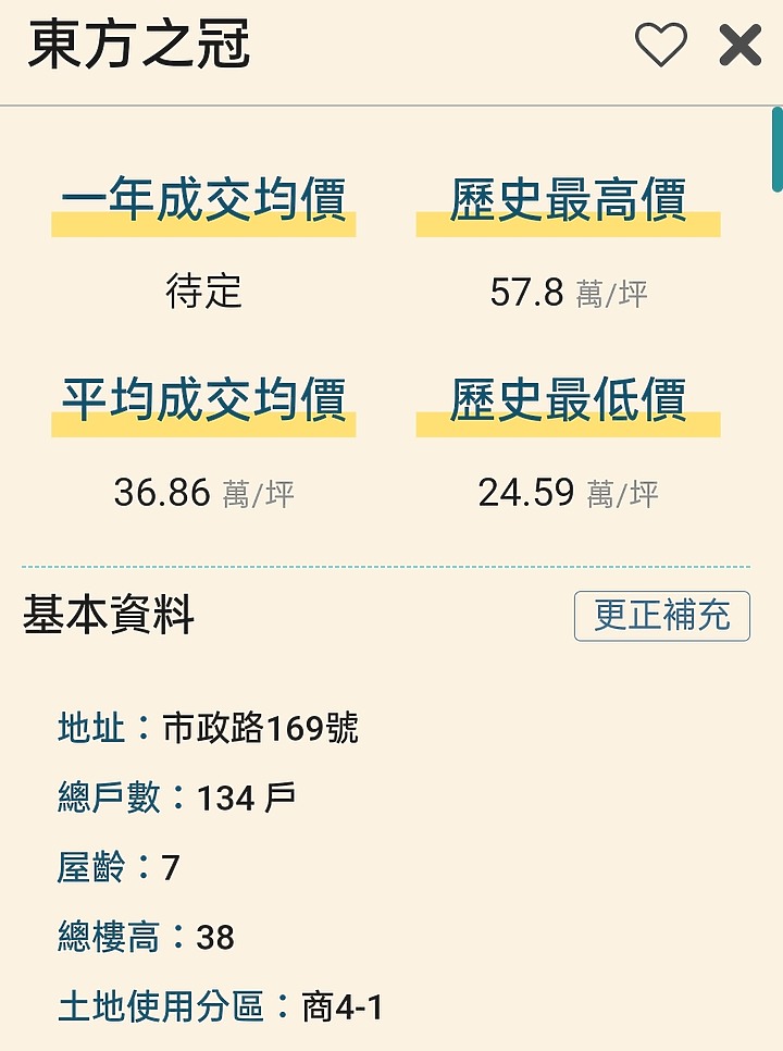 富宇2022豐原新案，建案分析