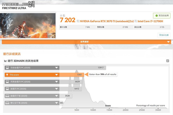 GIGABYTE AORUS 15 XE4 測試報告｜效能與美型兼具的準旗艦電競筆電！