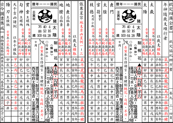 農民曆與宮廟制解十二神煞有兩種版本如何一語道破原因。胡亂發明個騙人的制煞物根本於事無補。