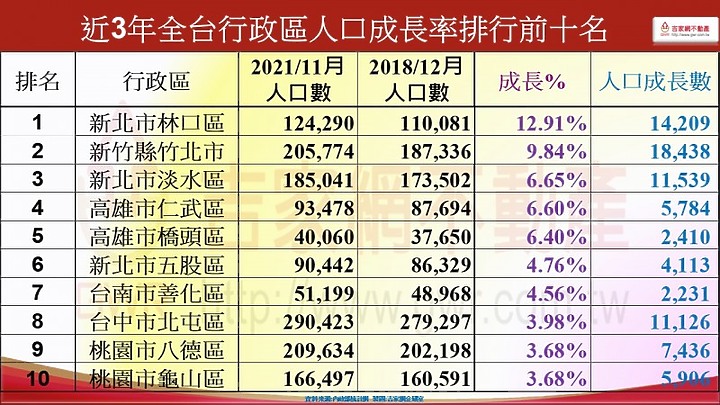 【持續更新-三井開幕】林口A9的現在和未來(113/10更新)