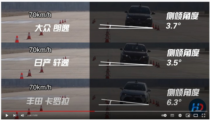 歐系車不是操控的代名詞,日系車用麋鹿測試成績證明自己