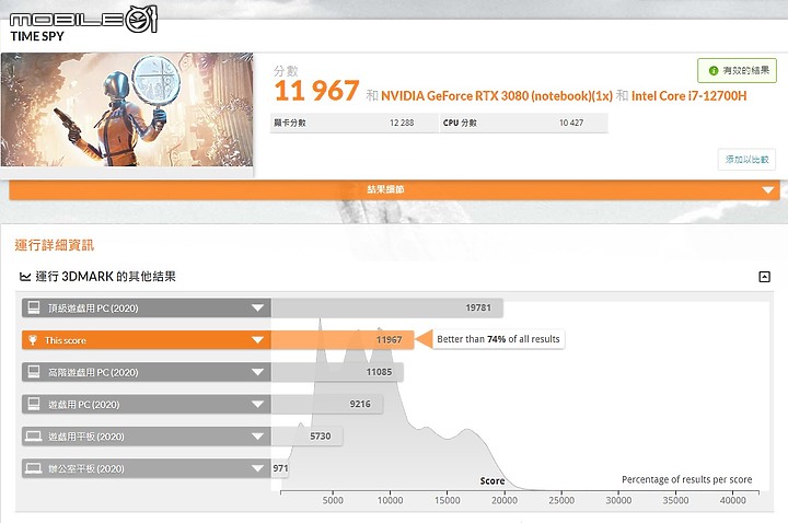 MSI Vector GP76 測試報告｜內在升級的低調性能猛獸！