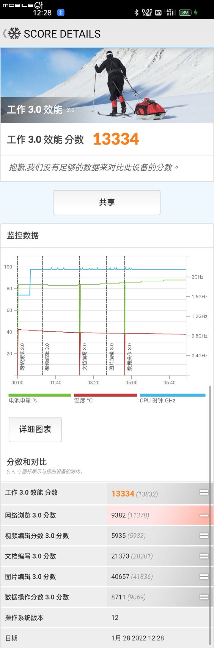 [開箱] GT2 PRO 上手體驗，Realme第一台旗艦表現亮眼！