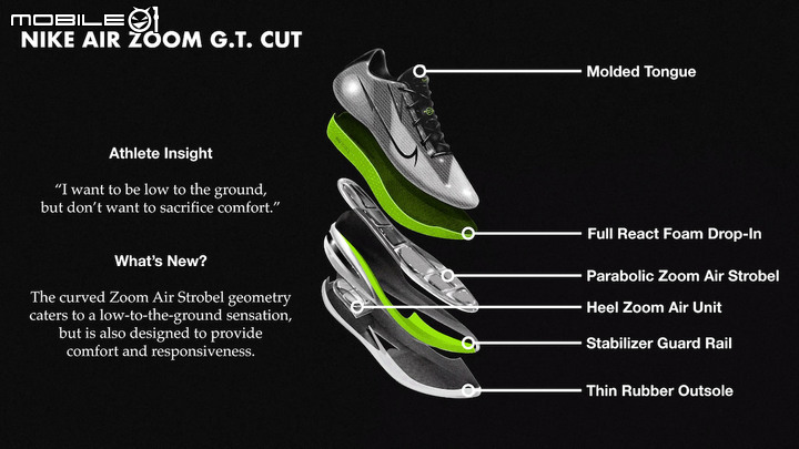 Nike Air Zoom G.T. Jump開箱報告｜誠意滿載的科技配置！