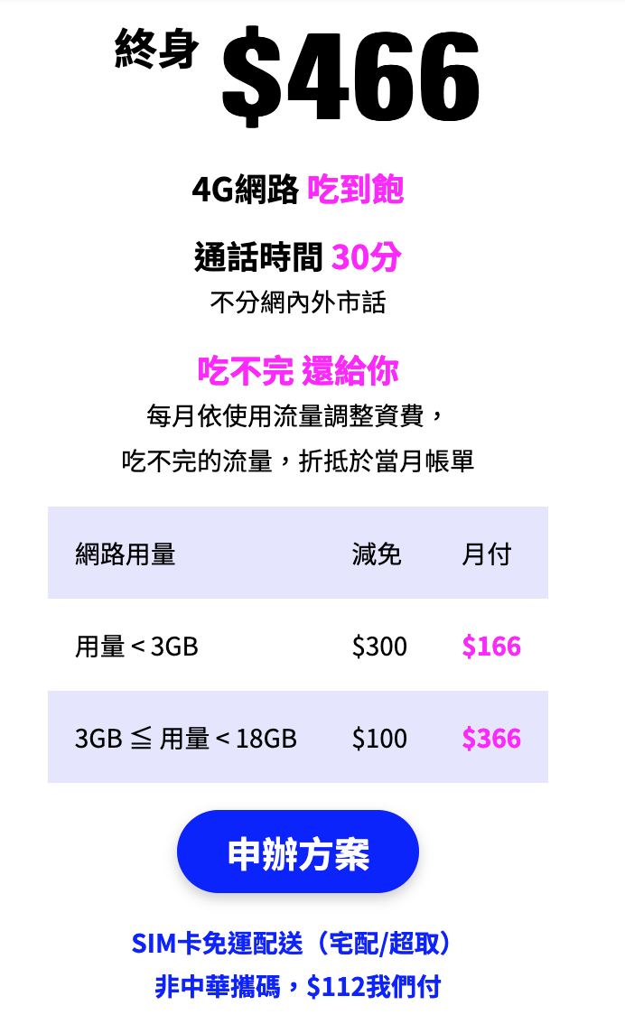 304/月 上網吃到飽＋130分鐘網外市話＋0死角的收訊＋volte vowifi（有但書）