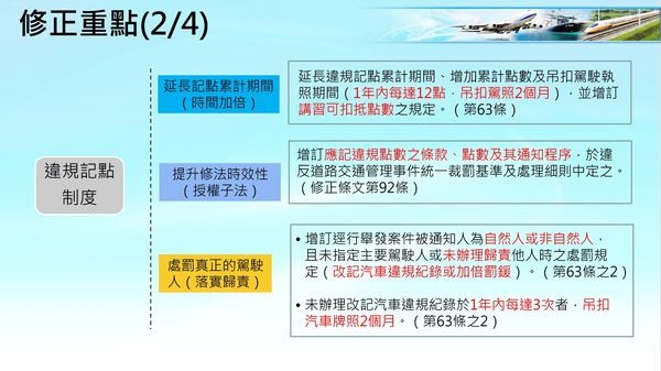 政院通過駕駛未停讓行人罰6000嚴重超速下修20公里