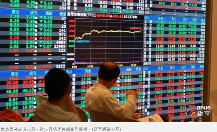 〈台股盤前〉美股皆墨、俄烏衝突升級 陷劇烈震盪壓力
