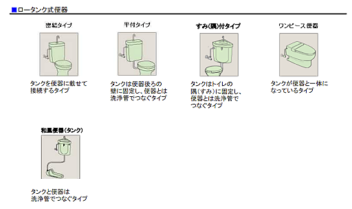 TOTO 自動沖水套件(TCA320 / TCA321)購買評估