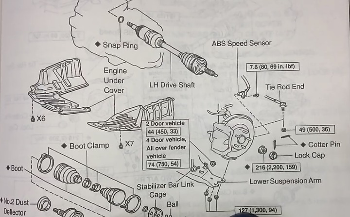 教學文：第一代RAV4 前防傾桿拉桿更換