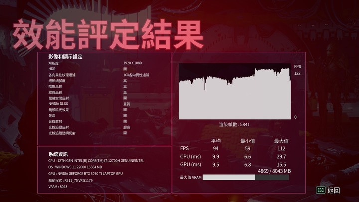 頂級配備電競筆電 AORUS 17 XE4 測試分享