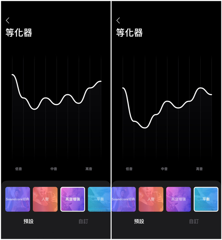 { 試用心得 } 「Anker Soundcore Select 2漫威版-鋼鐵人Iron Man」