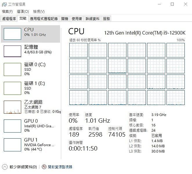 點我看大圖 GIGABYTE Z690 AORUS XTREME旗艦級極致主機板,開箱分享!