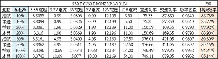 NZXT C750 BRONZE半模組化電源開箱