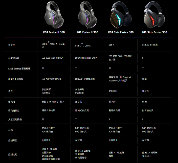 點我看大圖 (數位耳機簡單開箱)ROG Fusion ii 500數位電競耳機