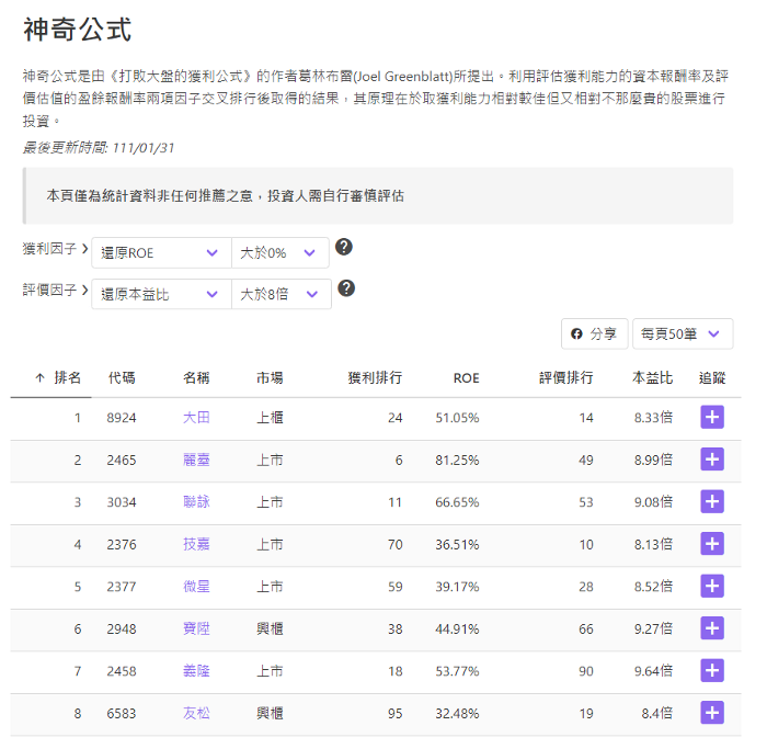 葛林布萊特的神奇法則