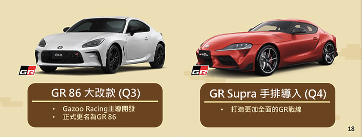 【國內新訊】Toyota/Lexus 2022新車計畫發佈,純電bZ4X、手排Supra、Town Ace Van及多款新車都將導入!