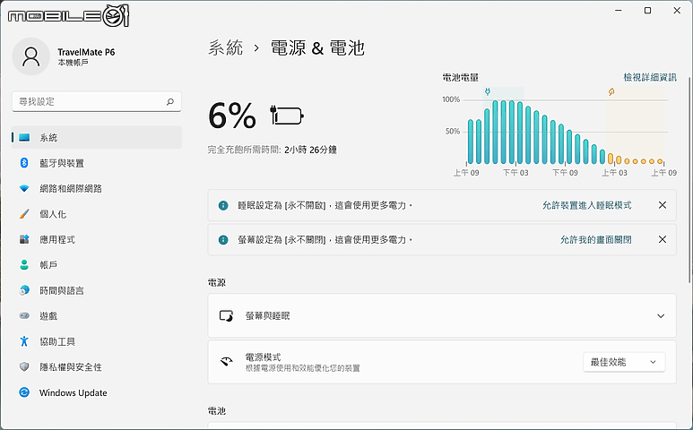 Acer TravelMate P6 測試報告｜輕量級效能的便攜商務筆電