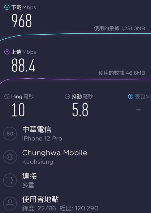 兩天一日遊玩～高雄台灣燈會