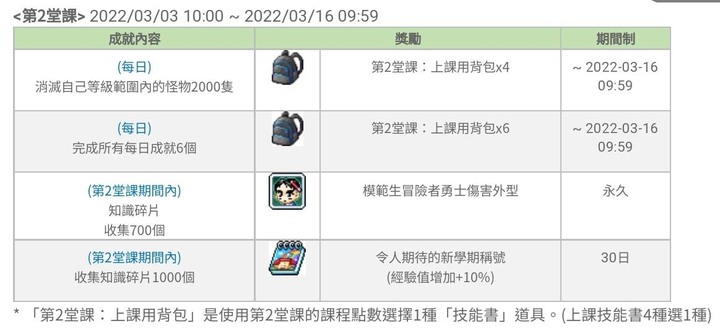 楓之谷M上課啦!冒險者勇士和特殊課程開課中