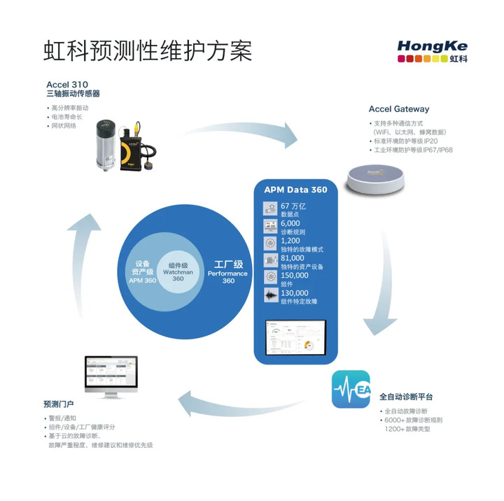 預測性維護如何協助工廠達到無紙化SOP流程和效率提升?