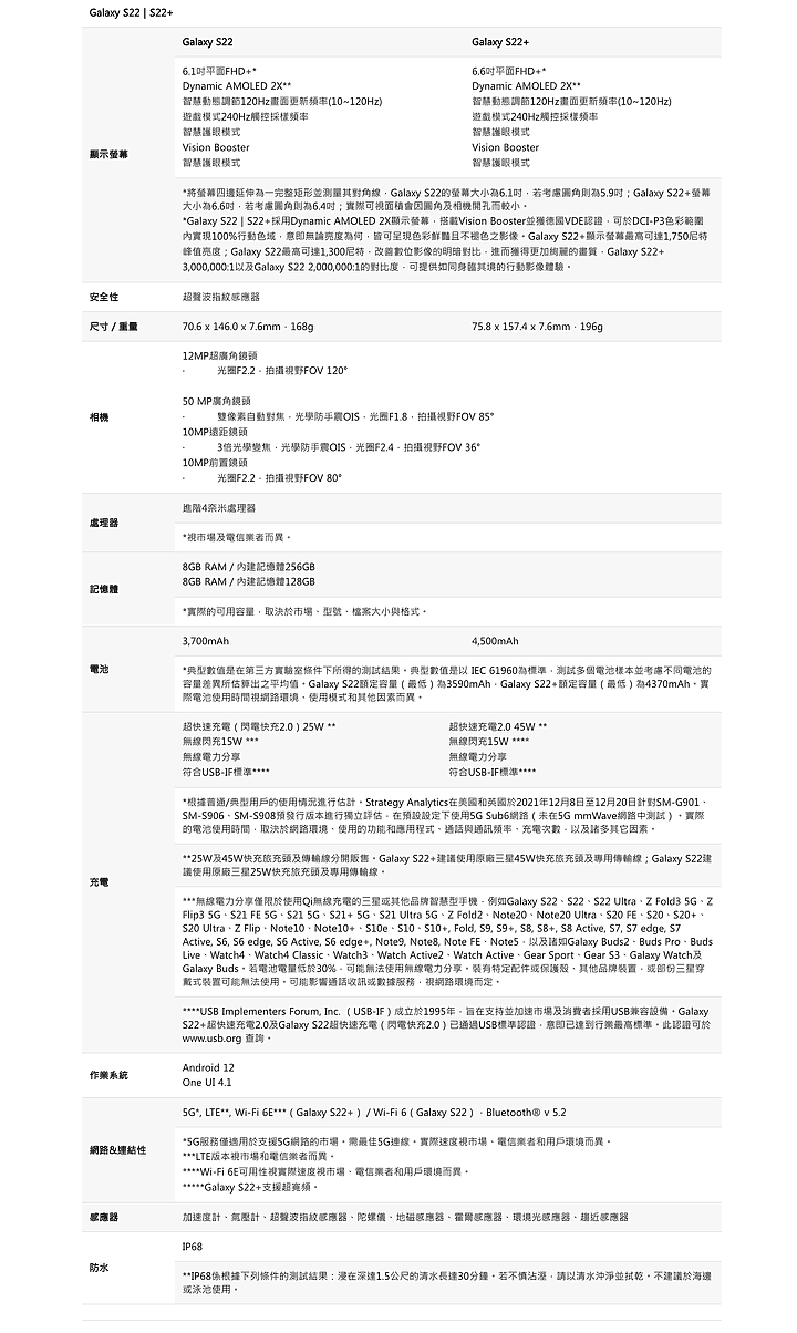 三星Galaxy S22 Ultra發表｜Note借體重生、AI應用再升級！