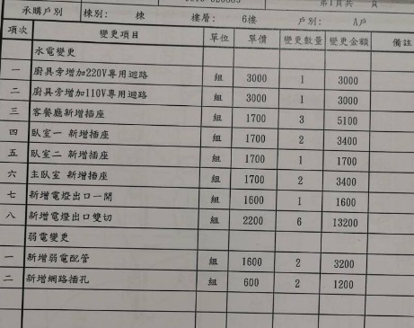 請問一下這樣的客變費算高嗎？