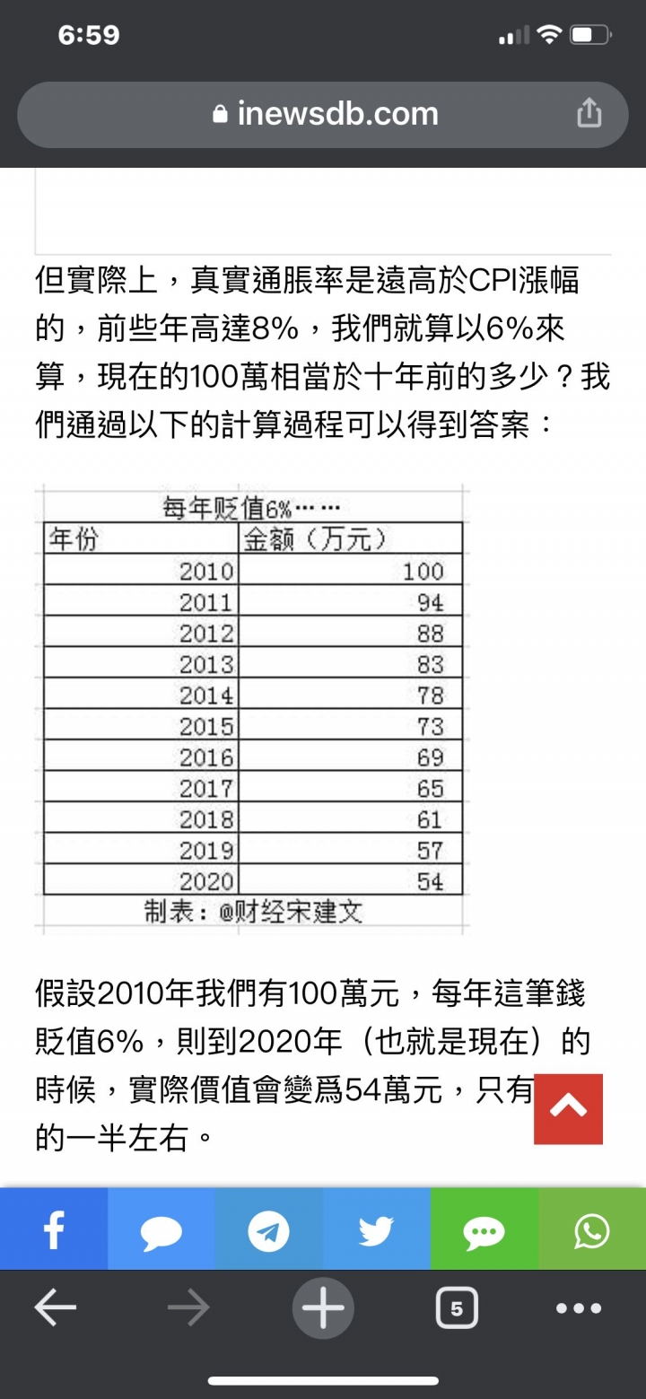 房價考慮通膨其實是賠錢的 吧?