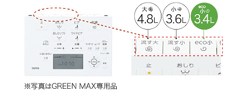 TOTO 自動沖水套件(TCA320 / TCA321)購買評估